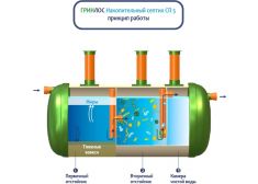 Накопительный септик Гринлос СП 5