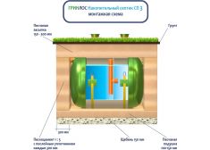 Накопительный септик Гринлос СП 3