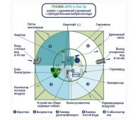 Гринлос Аэро 12 Пр Лонг - фото 3