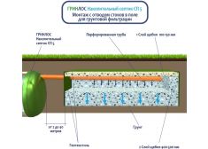 Накопительный септик Гринлос СП 5
