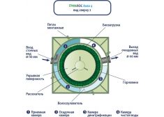 ГРИНЛОС Аква 4